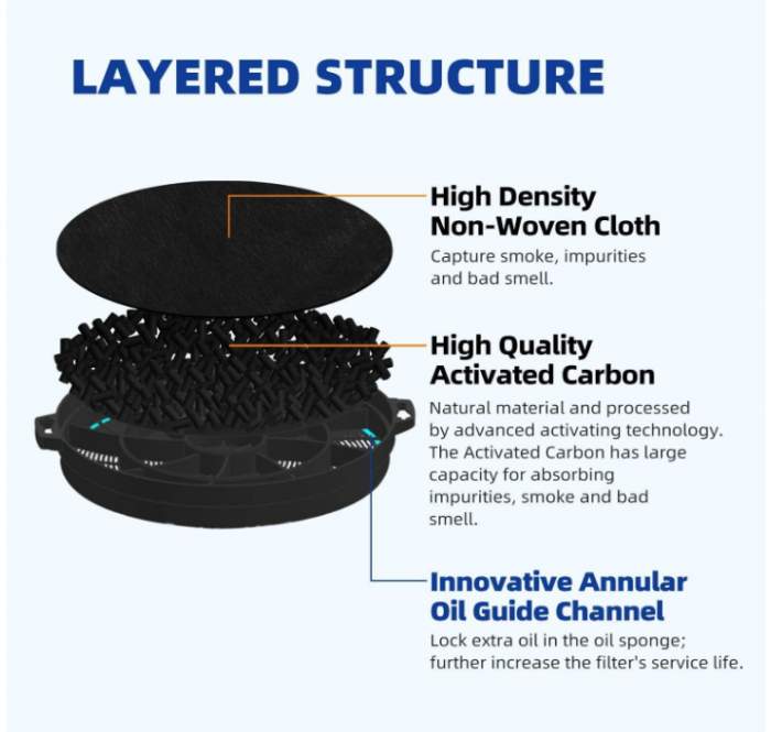 Set 2 filtre de carbon activ de 210 mm pentru hota Dehflex AK01, GOLDEN ICEPURE [4]