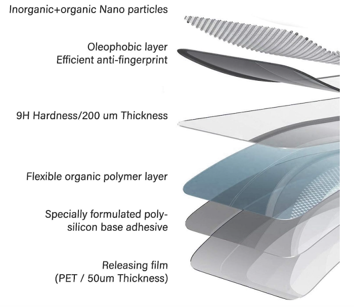 Set 2 folii de protecție NEW'C pentru ecran din sticlă securizată pentru iPhone 11 Pro, iPhone X, iPhone XS [6]