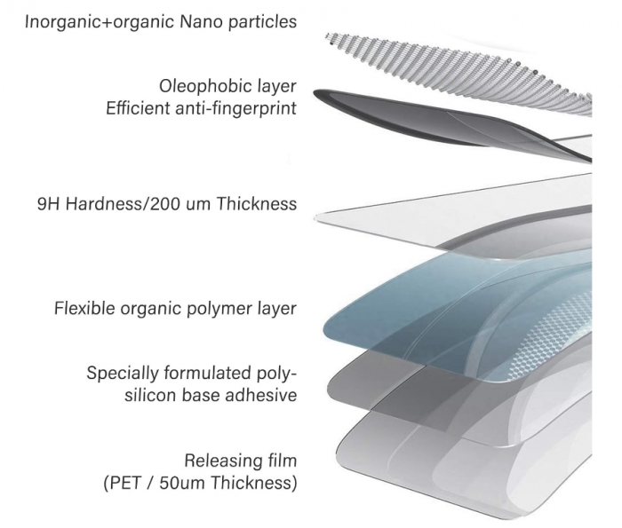 Set 2 Folii de protectie pentru ecran din sticla securizata NEW'C pentru iPhone 11, iPhone XR, duritate 9H [8]