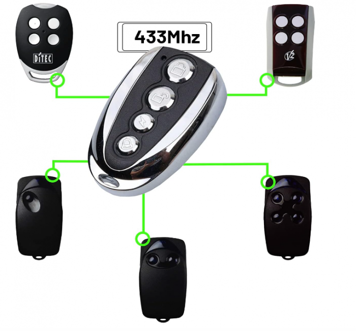 Set 2 Telecomenzi Automatizari Garaj, Porti, Bariere LEYF 2XniceV2-new 433 MHz compatibilă cu Nice Flor-S, DITEC, V2 [4]