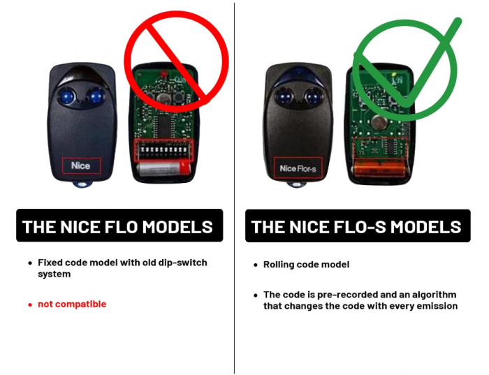 Set 2 Telecomenzi Automatizari Garaj, Porti, Bariere LEYF 2XniceV2-new 433 MHz compatibilă cu Nice Flor-S, DITEC, V2 [2]