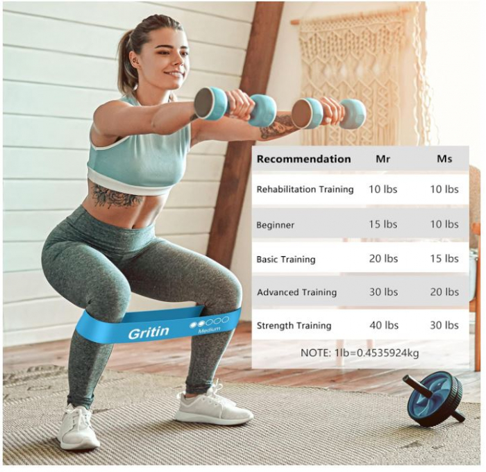 Set 5 Benzi de rezistență Gritin [6]