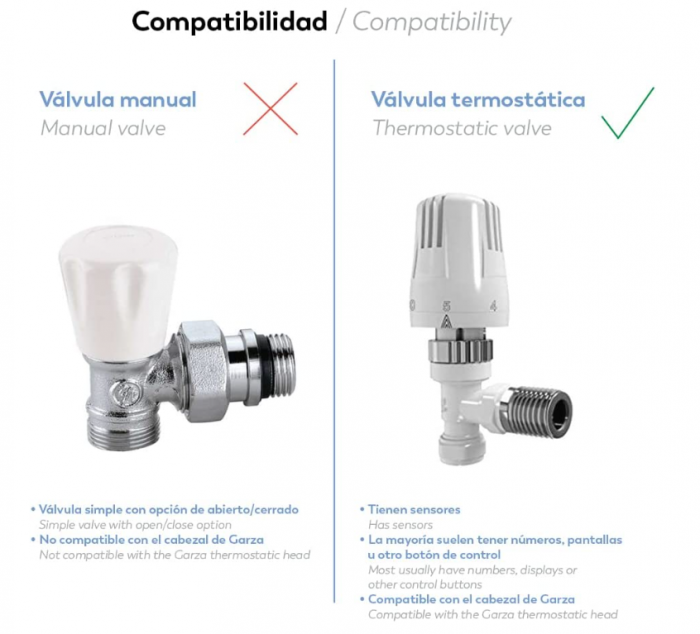 Set cap termostatic inteligent Garza Smart pentru radiator + pod Zigbee 3.0, compatibil cu Alexa și Google [4]