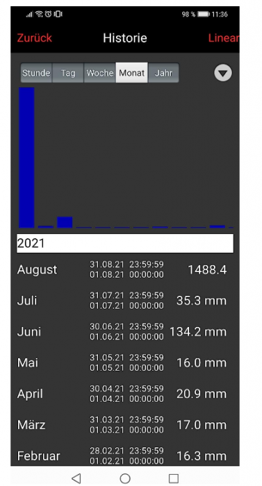 Set complet pluviometru, gateway și senzor de ploaie fără fir Technoline MA10040, alb [8]