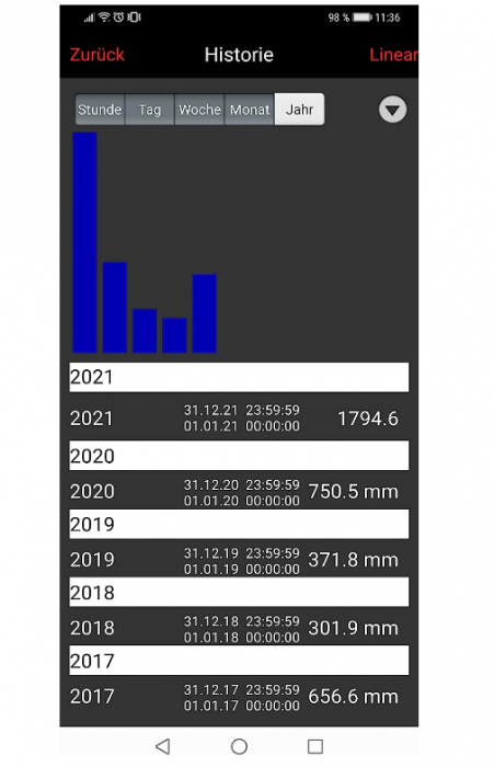 Set complet pluviometru, gateway și senzor de ploaie fără fir Technoline MA10040, alb [7]