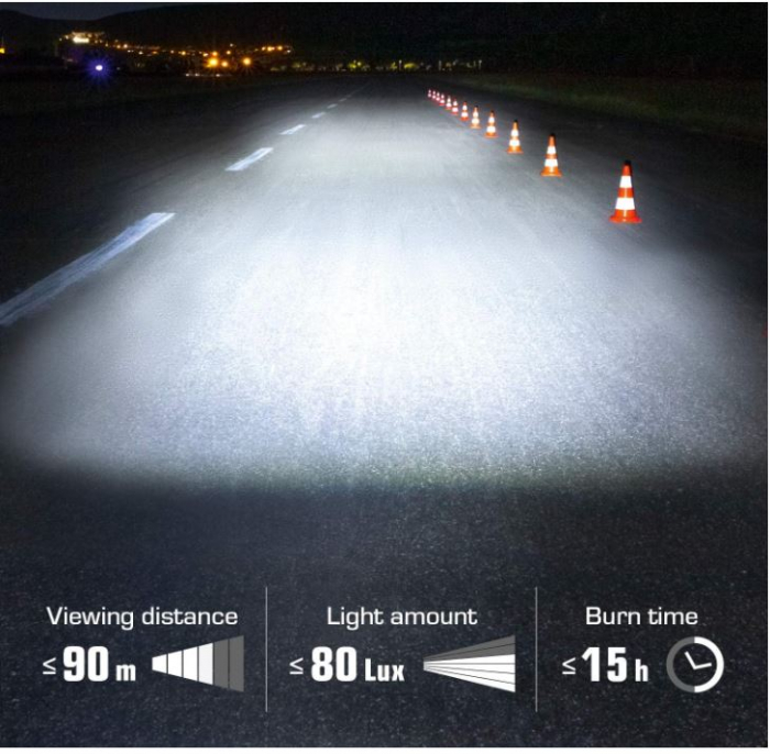 Set de lumini LED pentru bicicleta SIGMA SPORT, Aura 80 și Blaze [7]