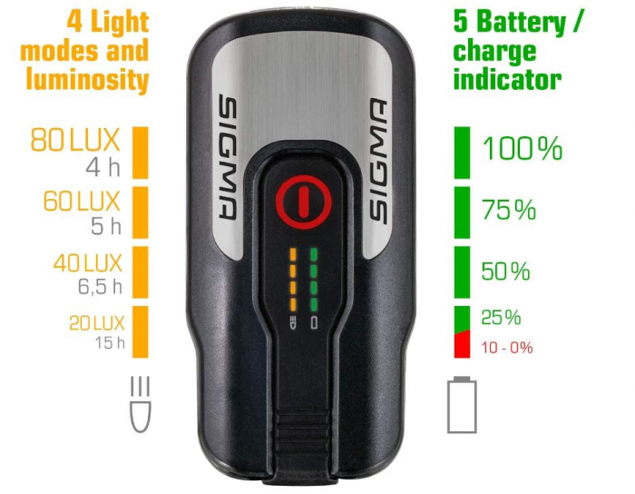 Set de lumini LED pentru bicicleta SIGMA SPORT, Aura 80 și Blaze [6]