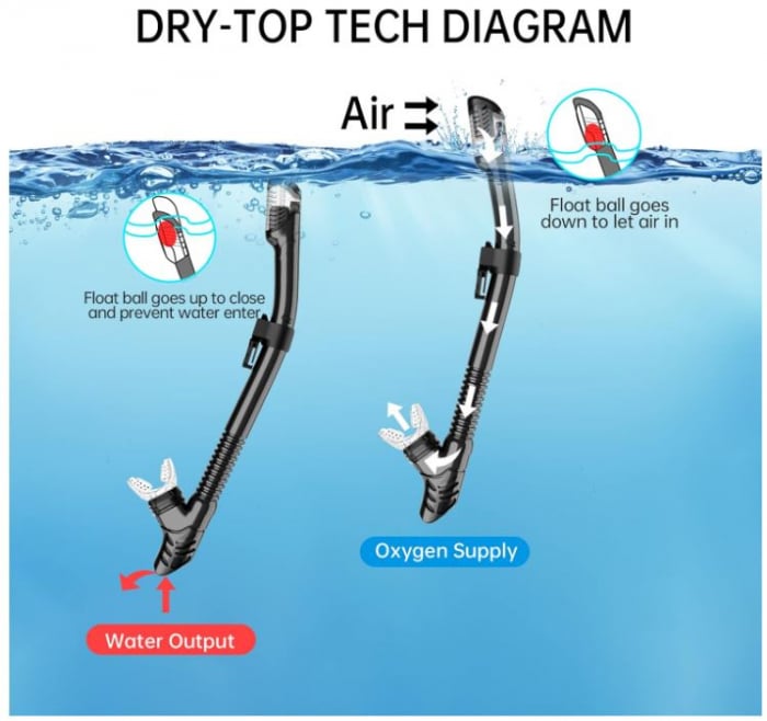 Set de scufundari pentru adulti JEMULICE, ochelari + tub snorkeling, negru [11]