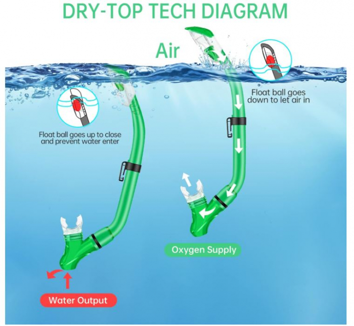 Set de scufundari pentru copii JEMULICE, masca + tub snorkeling [10]