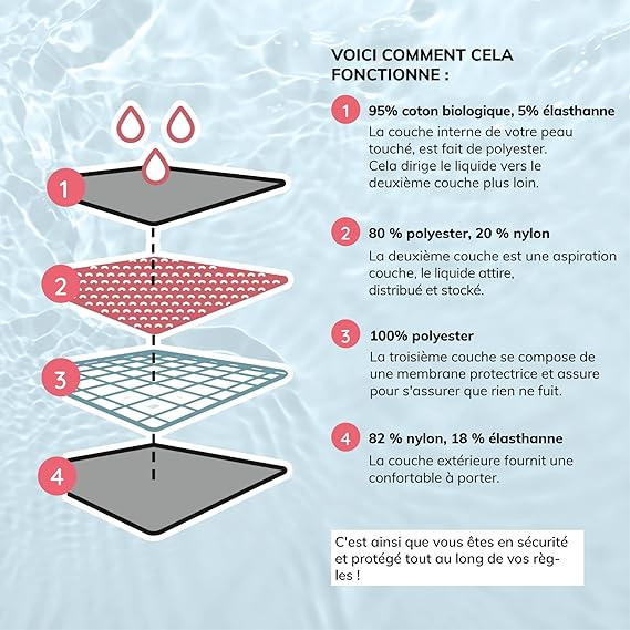 Slip de baie menstrual pentru femei MYLILY, Bikini negru, M [4]