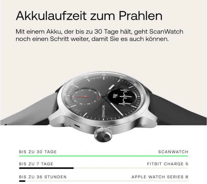 Smartwatch barbatesc Withings ScanWatch cu ECG, monitor de ritm cardiac și oximetru [7]