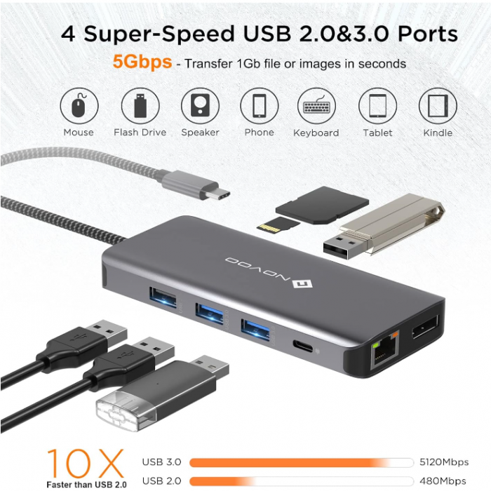 Stație de andocare NOVOO Hub USB C 11 în 1 [3]