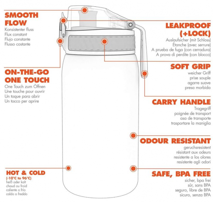 Sticla de apa Ion8, 350 ml, fara BPA, roz [9]