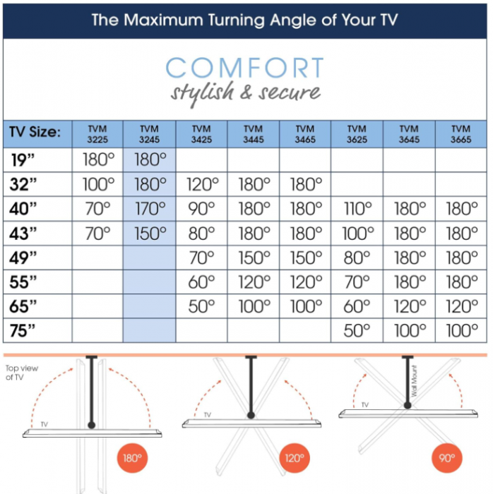 Suport de perete reglabil Vogel's TVM 3245 pentru televizoare de 19-43 inchi, Max 15 kg, 180°, negru [7]