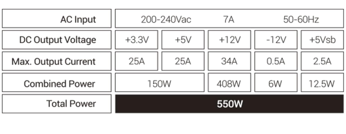 Sursa de alimentare PC Mars Gaming MPIII550, ATX 550W, negru [7]