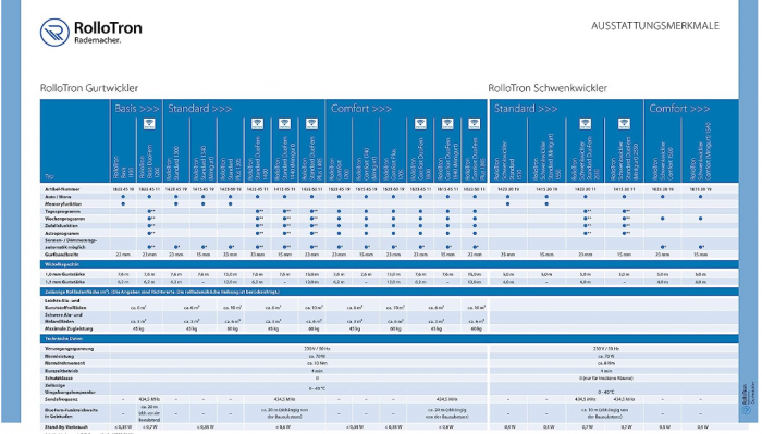 Tabachera electronica pentru rulouri RADEMACHER RolloTron Comfort Plus 1705-UW [8]