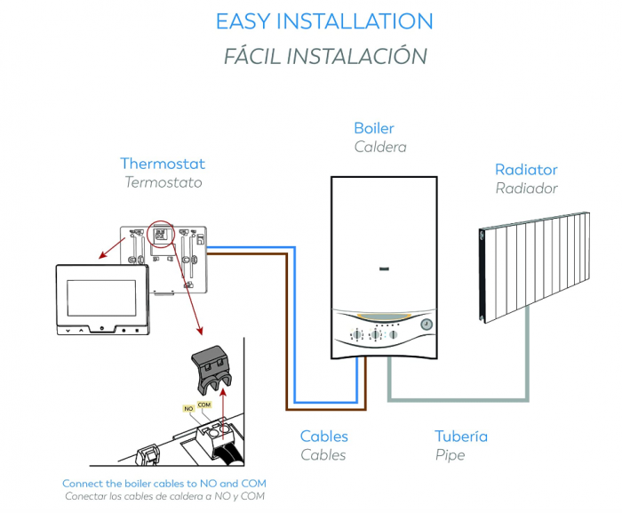 Termostat digital programabil Garza Heron, alb [4]