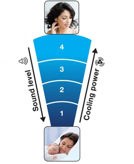 Ventilator tip turn Honeywell HY254E, oscilatie 75 grade, Negru [5]
