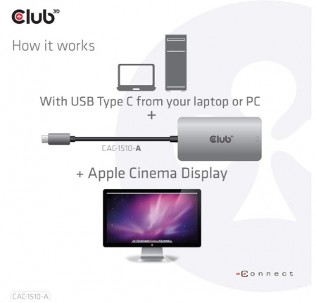 Adaptor activ Club 3D CAC-1510-A Gen1 Type-C la Dual Link DVI-D HDCP, Adaptor activ S/B pentru Apple Cinema Displays [4]