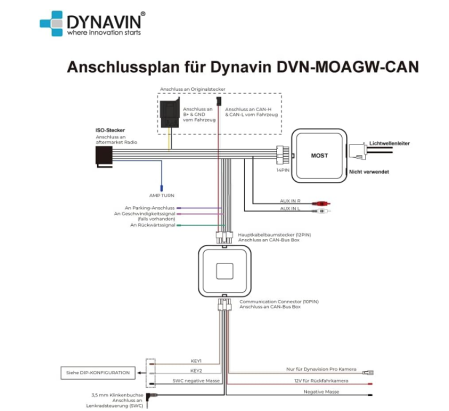 Adaptor fibră optică MOST DYNAVIN cu comenzi volan pentru navigație Mercedes E-Class W211 / W219 / R171 [7]