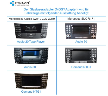 Adaptor fibră optică MOST DYNAVIN cu comenzi volan pentru navigație Mercedes E-Class W211 / W219 / R171 [2]