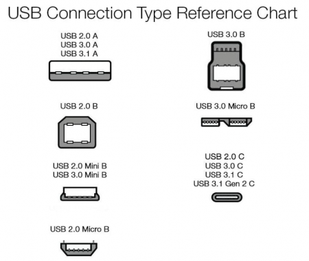 Amazon Basics Cablu de încărcare din nailon împletit dublu de la USB tip C la tip A 3.1 [3]