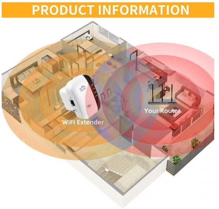 Amplificator semnal wifi GUVGMY, 300Mbps, 2.4GHz [6]