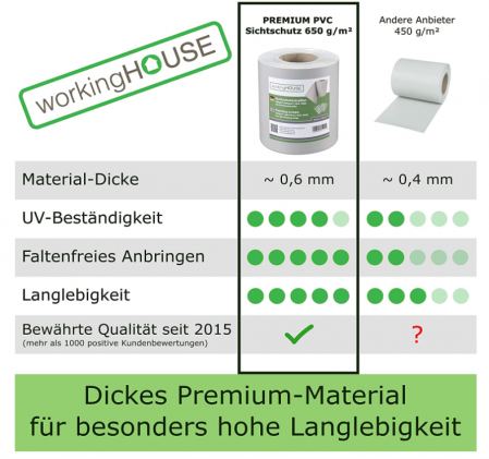 Banda de protectie vizuala pentru gard workingHOUSE, din PVC, pentru pastrarea intimitatii [2]