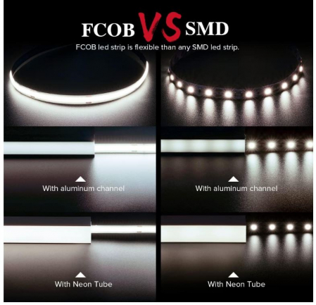 Banda LED de inalta densitate BTF-LIGHTING FCOB COB, alb natural, 5m [2]