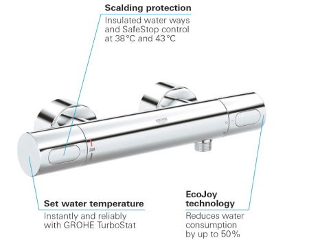 Baterie duș cu termostat Grohe, crom, montare pe perete [7]