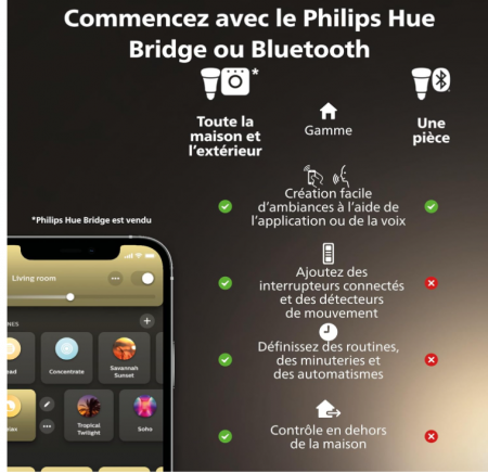 Bec LED inteligent Philips Hue White Ambiance E14 Small Edison Screw [4]