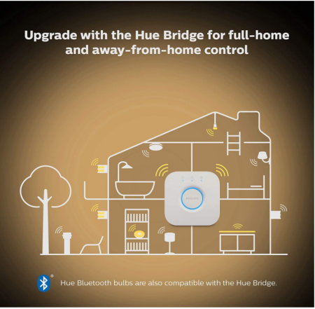 Bec Philips Hue White Ambiance Smart Home Light [GU10 Spot] [5]