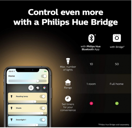 Bec Philips Hue White Ambiance Smart Home Light [GU10 Spot] [6]