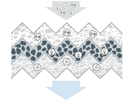 BOSCH R5501 Filtru, aer habitaclu, Filtru carbon activ [3]