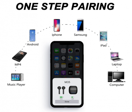 TWS Căști fără fir [2]