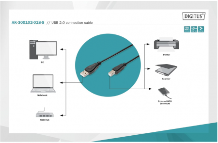 Cablu de conectare DIGITUS USB 2.0 A tată - B tată, 1.8m, negru [2]