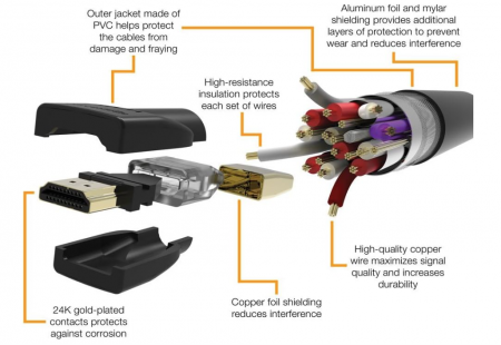 Cablu HDMI de mare viteză Amazon Basics, 18 Gbps, 4K/60Hz, 183 cm, negru [6]