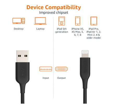 Cablu incarcare si transfer date USB-C la Lightning TPE de 1.8 m certificat MFI, negru [3]