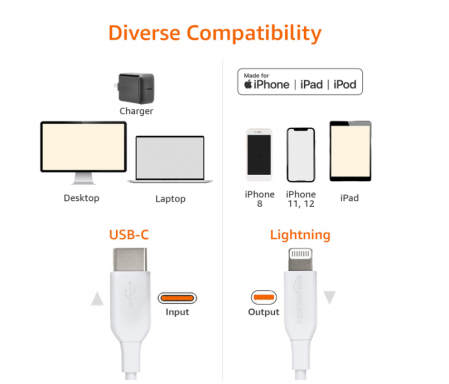 Cablu incarcare si transfer date USB-C la Lightning TPE de 1.8 m certificat MFI, negru [5]