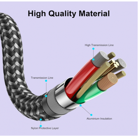 Cablu micro USB SIZUKA, 2 bucati x 2m, Cablu de încărcare din nailon [2]