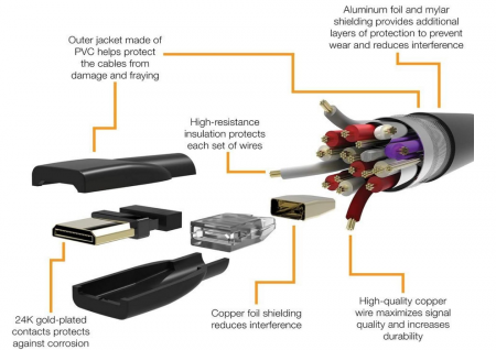 Cablu mini HDMI la HDMI Amazon Basics, 10,2 Gbps, 4K@30Hz, 2160p, 1.8 m, negru [4]