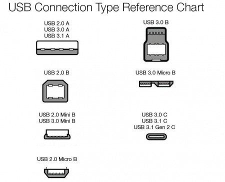 Cablu pentru imprimantă sau hard disk extern Amazon Basics USB-A la USB-B 2.0, 3 metri, negru [4]
