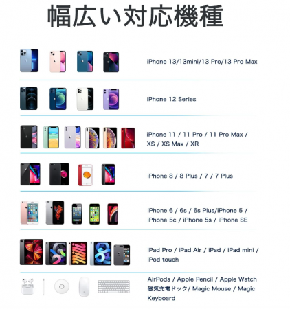 Cablu Rampow Lightning, cablu scurt de încărcare iPhone, 20 cm [4]