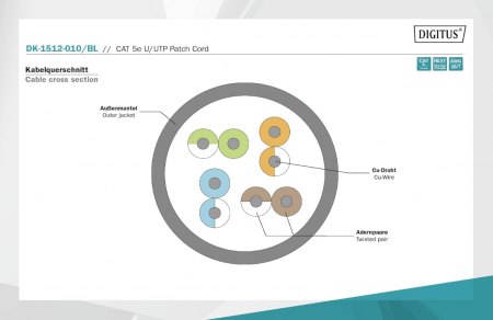 Cablu U/UTP Digitus CAT 5e, Rj45, 1m, Negru [4]