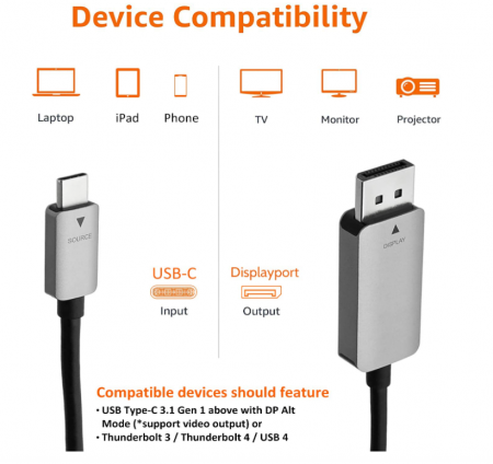 Cablu USB-C la DisplayPort Amazon Basics [2]