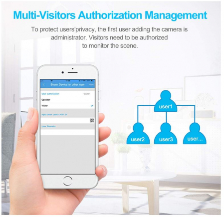 Cameră de supraveghere SriHome SH029 WiFi, pentru interior și exterior, alb [9]