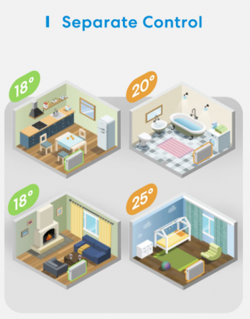 Cap termostatic inteligent pentru radiator Meross compatibil cu HomeKit, Wifi, M30 x 1,5 mm, 6 adaptoare [7]