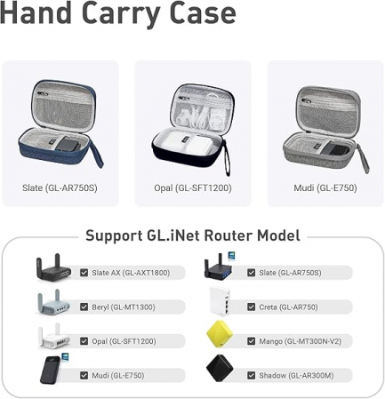 Carcasă de călătorie pentru router GL.iNet, rezistentă și durabilă, gri [5]