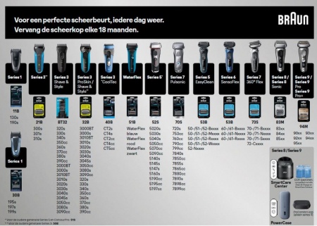 Rezerva aparat de ras Braun 81483728, Seria 3 - 32B [1]