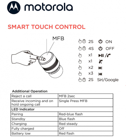 Căști fără fir Motorola Sound Moto Buds 120, Alb [6]